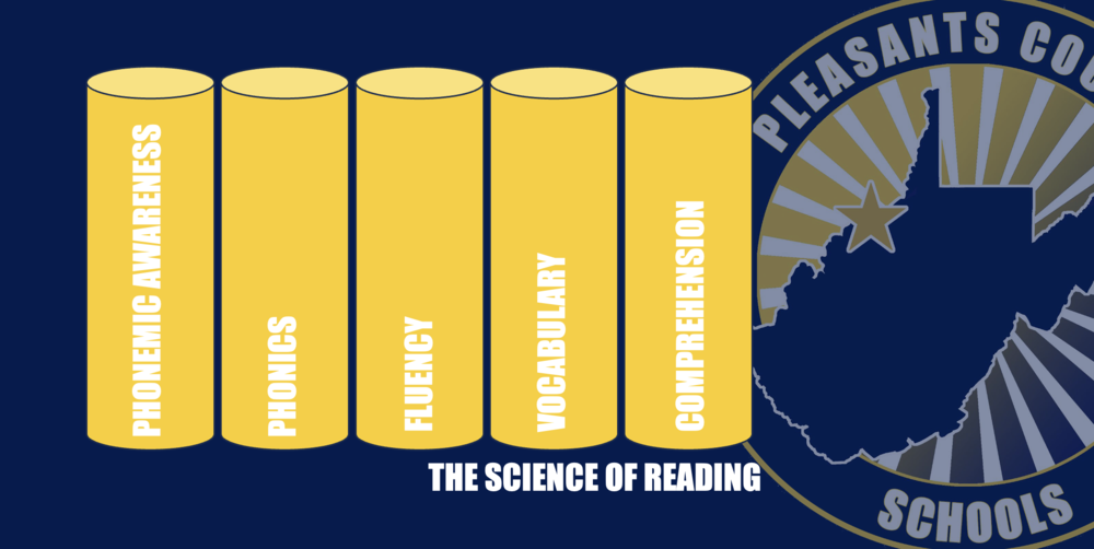 Science of reading