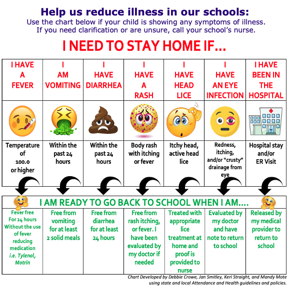 Reduce Illness Chart